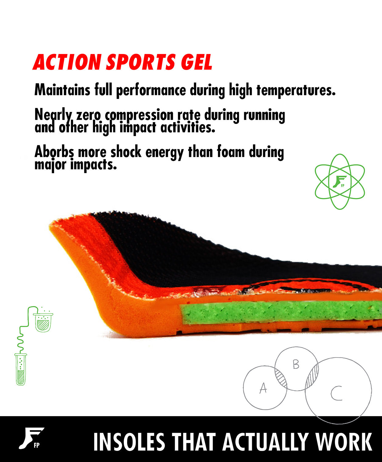 Gel Impact FP Insoles