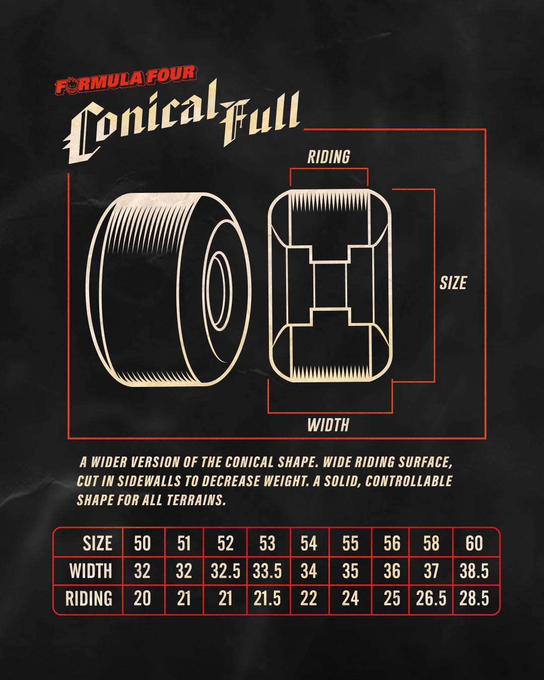 Spitfire Conical Full Size Chart