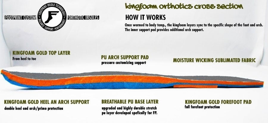 FP Kingfoam Orthotics Kevin Romar Dragon Insoles